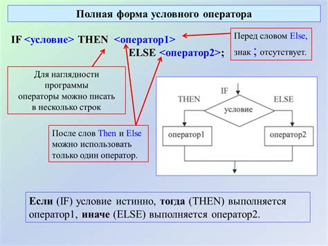 Порядок применения дополнительных ключевых слов для условного оператора в Python