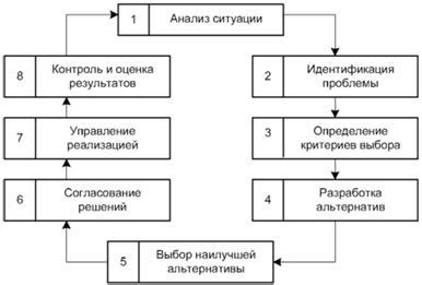 Порядок принятия судебных решений: суть и последовательность