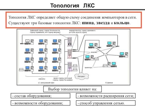 Порядок соединения компонентов