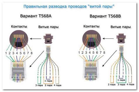 Порядок соединения проводов для доступа в Интернет