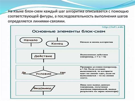 Последовательность действий при смешивании компонентов: шаг за шагом