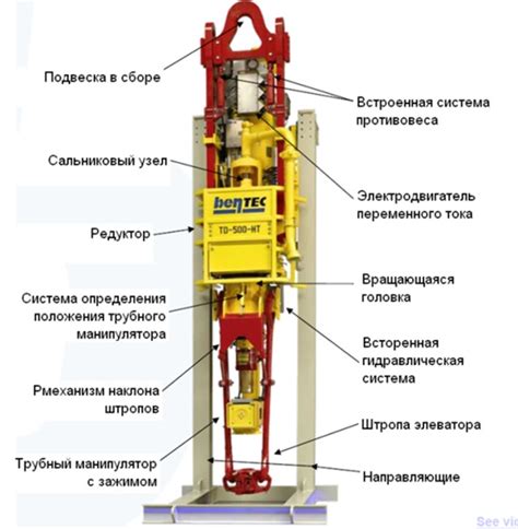 Последовательность установки основного и вспомогательного ПО