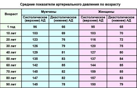 Последствия неподходящего значения давления 90 на 160 для организма