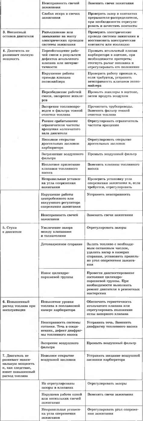 Последствия после родов и методы их устранения