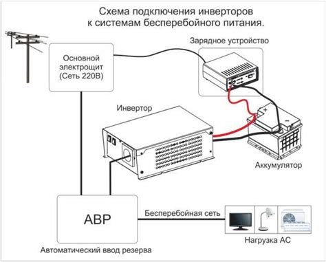 Поставка на рабочее место, подключение и проверка соединений