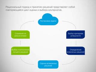 Постановка задачи и выбор альтернатив