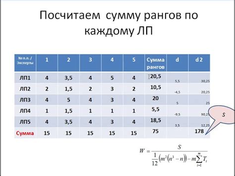 Постановка обоснованных и понятных показателей для оценки прогресса