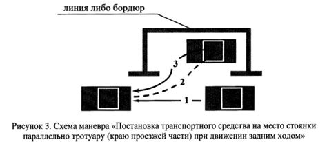 Постановка транспортного средства на участок рабочего процесса