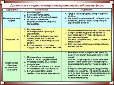 Постижение преимуществ и недостатков эчворка