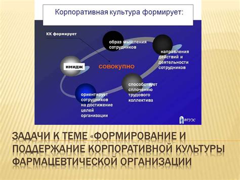 Постоянное развитие и поддержание предприятийной культуры в организации