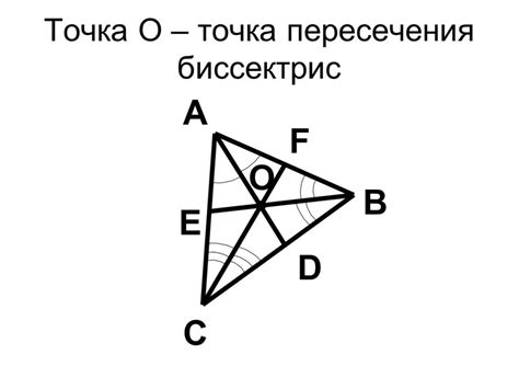 Построение биссектрис углов треугольника