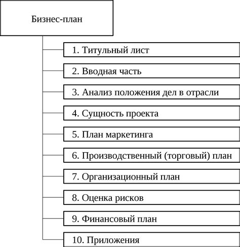 Построение плана и организация структуры работы