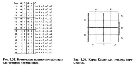 Построение самой карты Карно