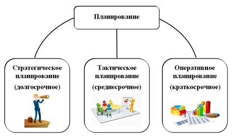 Построение стратегии изменения системы управления делами