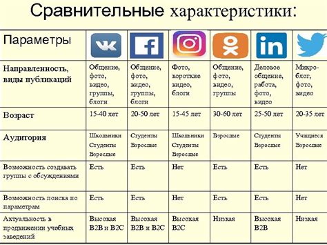 Построение устойчивого имиджа в социальных сетях