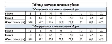 Построение фундамента и укрепление каркаса нарядного головного убора