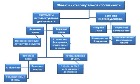 Потеря права на собственность