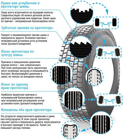 Потеря эффективности и износ шин вследствие неправильного давления