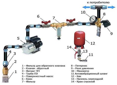 Пошаговая схема монтажа койловеров и настройка их характеристик