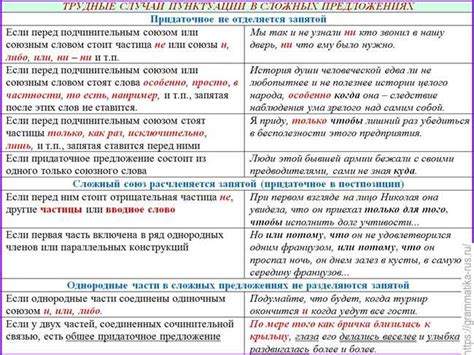 Правила использования запятой с местоимением "я" в различных контекстах