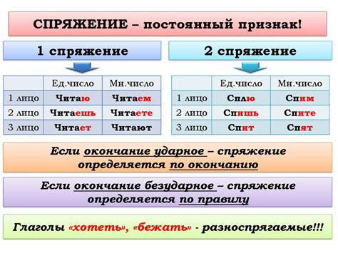 Правила образования личных форм глаголов 2 класса