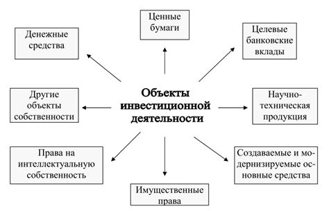 Правила основанного на числе Золотого сечения подхода в инвестиционной деятельности