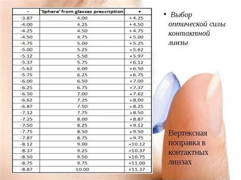 Правила подбора оптических линз в зависимости от индивидуальных особенностей глаза