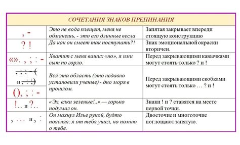 Правила форматирования и знаков препинания для поддержания единого стиля моноширинного шрифта