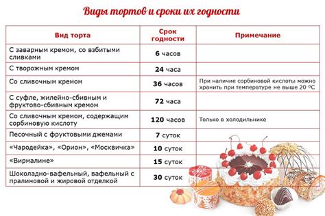 Правила хранения и срок годности натурального экстракта можжевельника