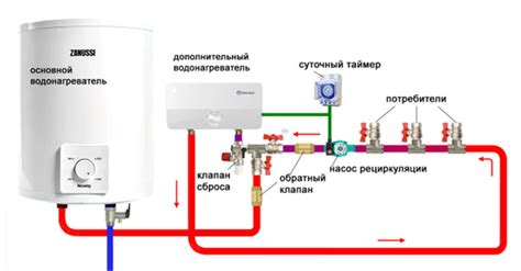 Правильная настройка температуры горячей воды в термосифонном нагревателе Thermex