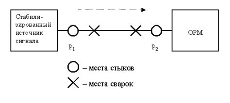 Правильная последовательность соединения устройства для измерения отраженных сигналов в кабеле