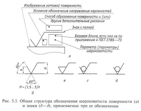 Правильная техника обработки поверхности