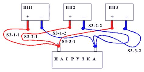 Правильное подключение источника питания к рации: советы и рекомендации