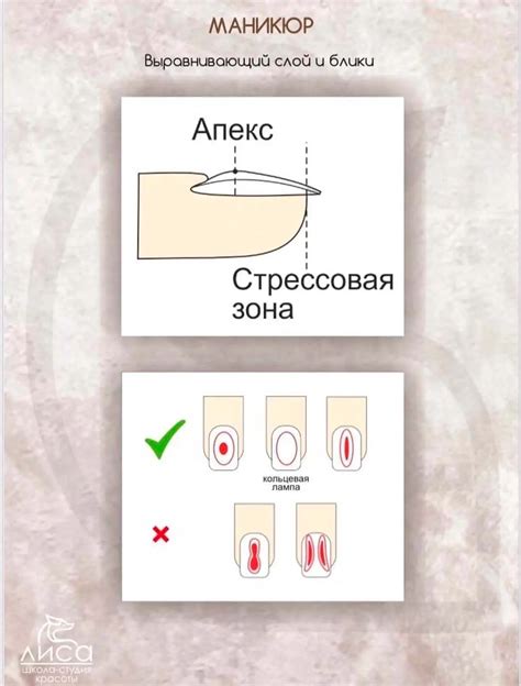 Правильное положение клиента и подготовка ногтевой пластины