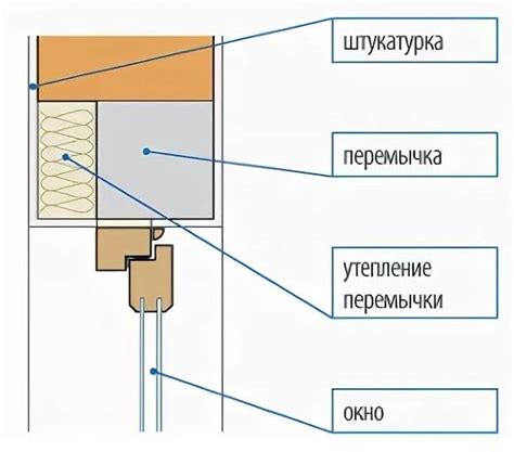 Правильное утепление оконных проемов