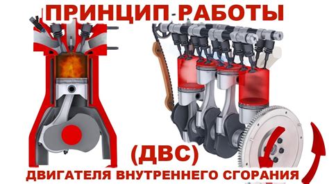 Правильный режим работы двигателя: сбалансируйте нагрузку