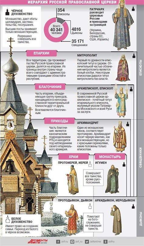 Православие: признание власти патриарха и церковной иерархии