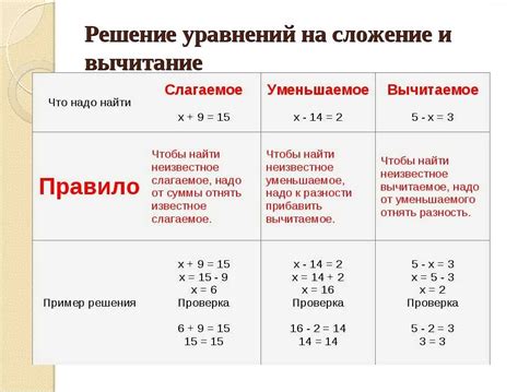 Практические примеры для закрепления материала