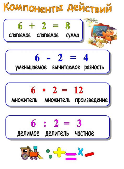 Практические рекомендации для эффективного использования порядка арифметических действий