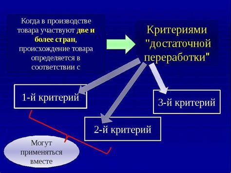 Практические рекомендации при определении правильного заявления и его основы