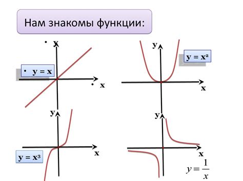 Практическое использование основных функций и их обзор