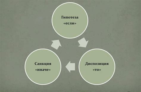 Практическое применение нормы