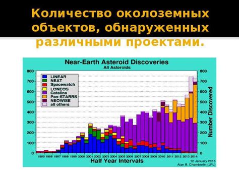 Превентивные меры для предотвращения столкновения планеты с космическими объектами