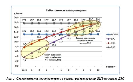 Превосходства колебательного подвеса в сравнении с альтернативными системами