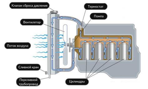 Превосходство гравийного охладителя перед аналогами
