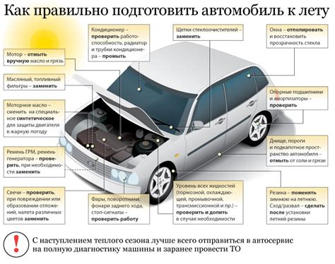 Предварительная подготовка и осмотр автомобиля