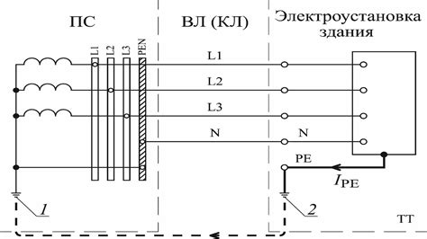 Предварительные меры перед отключением защитного кода