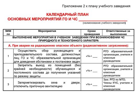 Предлагаемый план действий для эффективной разработки КРФ