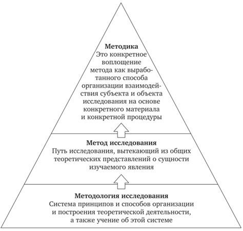 Предостережения и ограничения применения альтернативных методик измерения давления