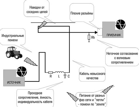 Предотвращение возможных помех и шумов